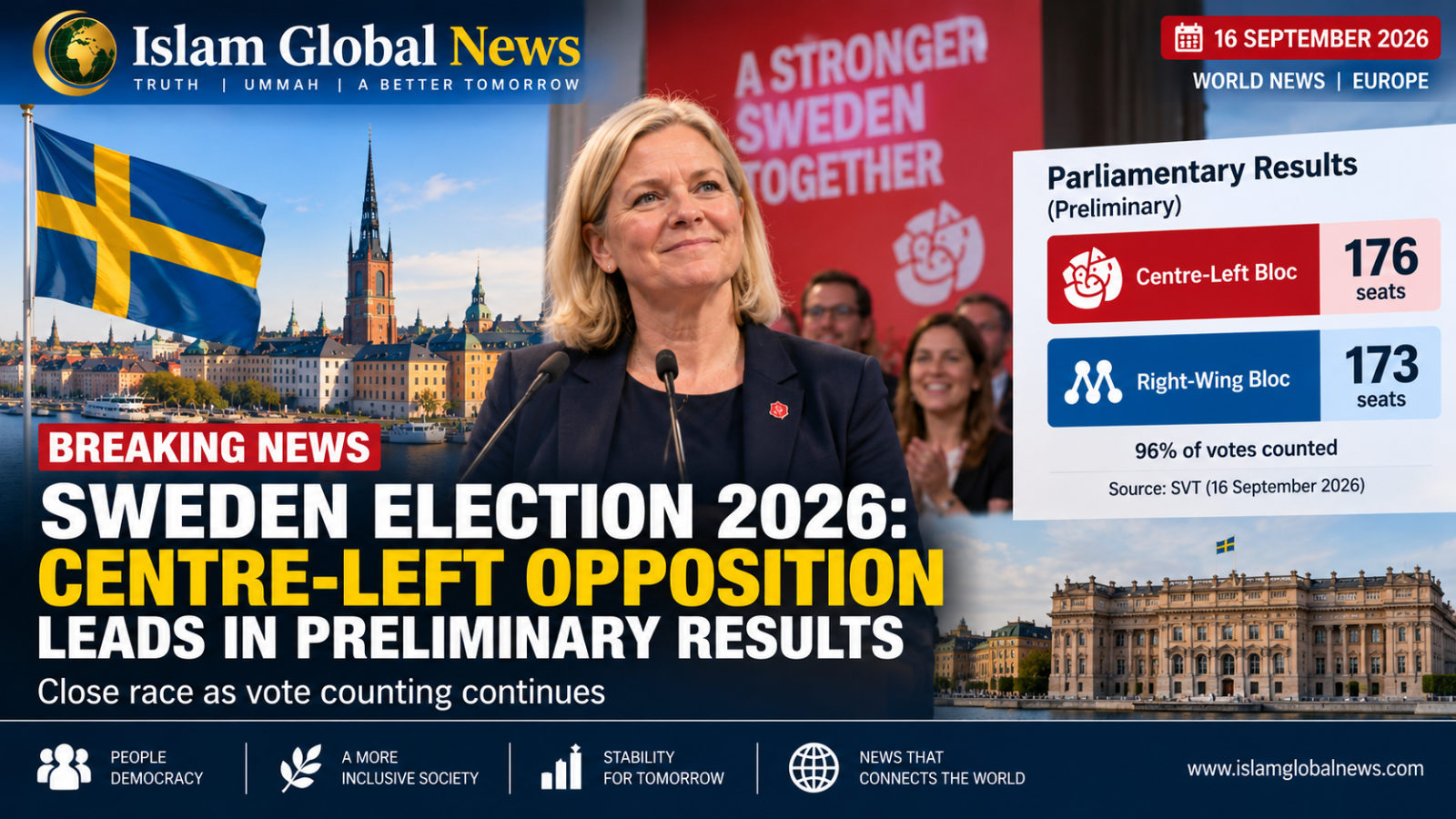 Sweden Election 2026: Centre-Left Opposition Leads in Preliminary Results