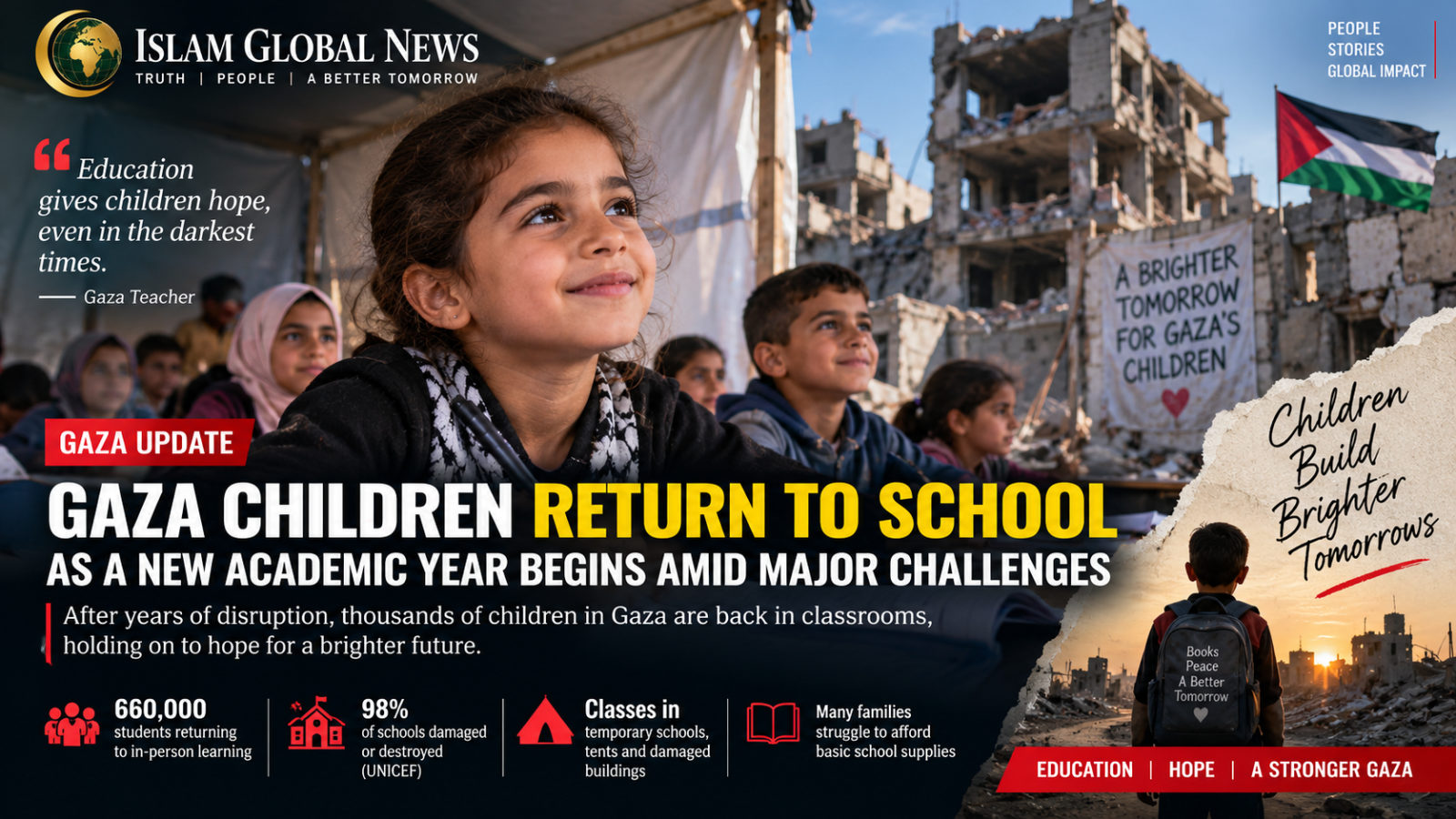Gaza Children Return to School After Years of Education Disruption