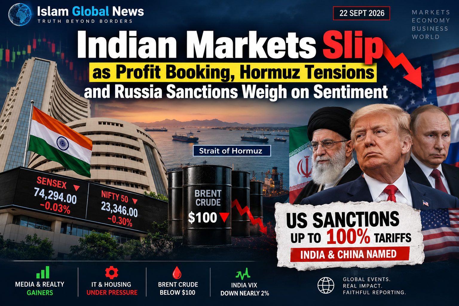 Indian Markets Slip as Profit Booking, Hormuz Tensions and Russia Sanctions Weigh on Sentiment